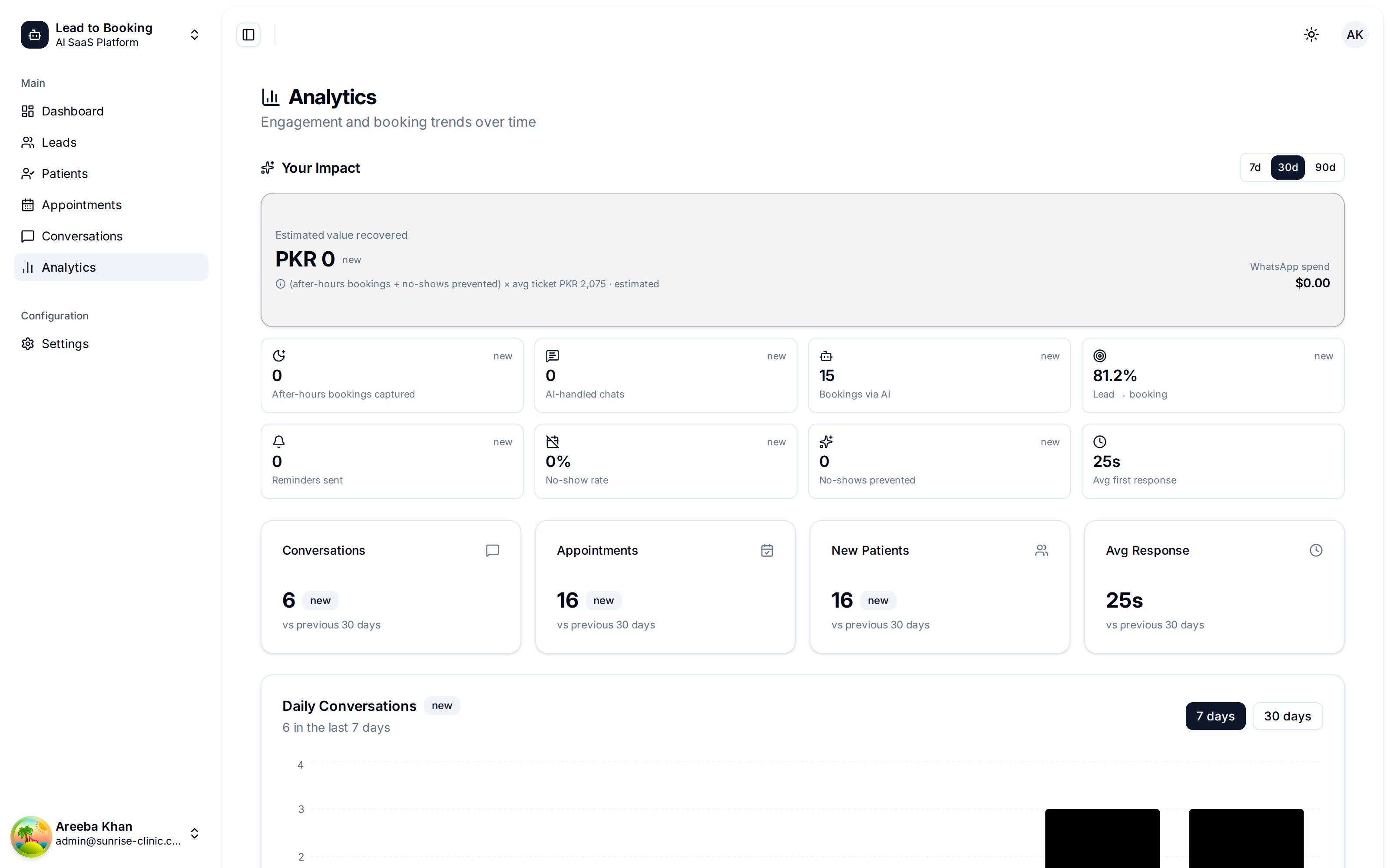 Analytics screen with lead and booking trends